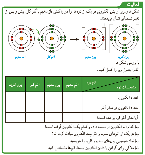  فعالیت صفحه 18 علوم نهم