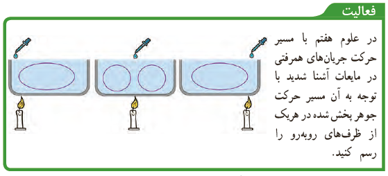 فعالیت صفحه 68 علوم نهم
