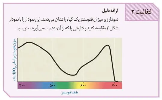 جواب فعالیت صفحه 80 زیست دوازدهم