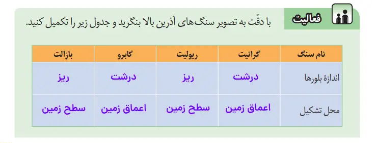 جواب فعالیت صفحه 117 علوم هشتم
