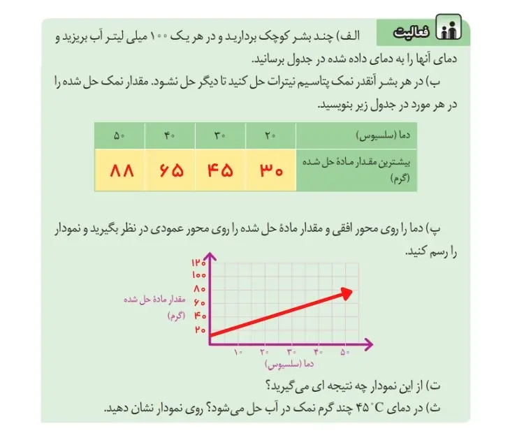 جواب فعالیت صفحه 6 علوم هشتم