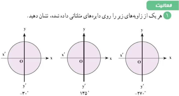 فعالیت صفحه 36 ریاضی دهم سوال 1