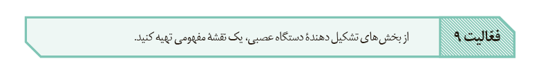 پاسخ فعالیت 9 صفحه 18 زیست یازدهم درس 1