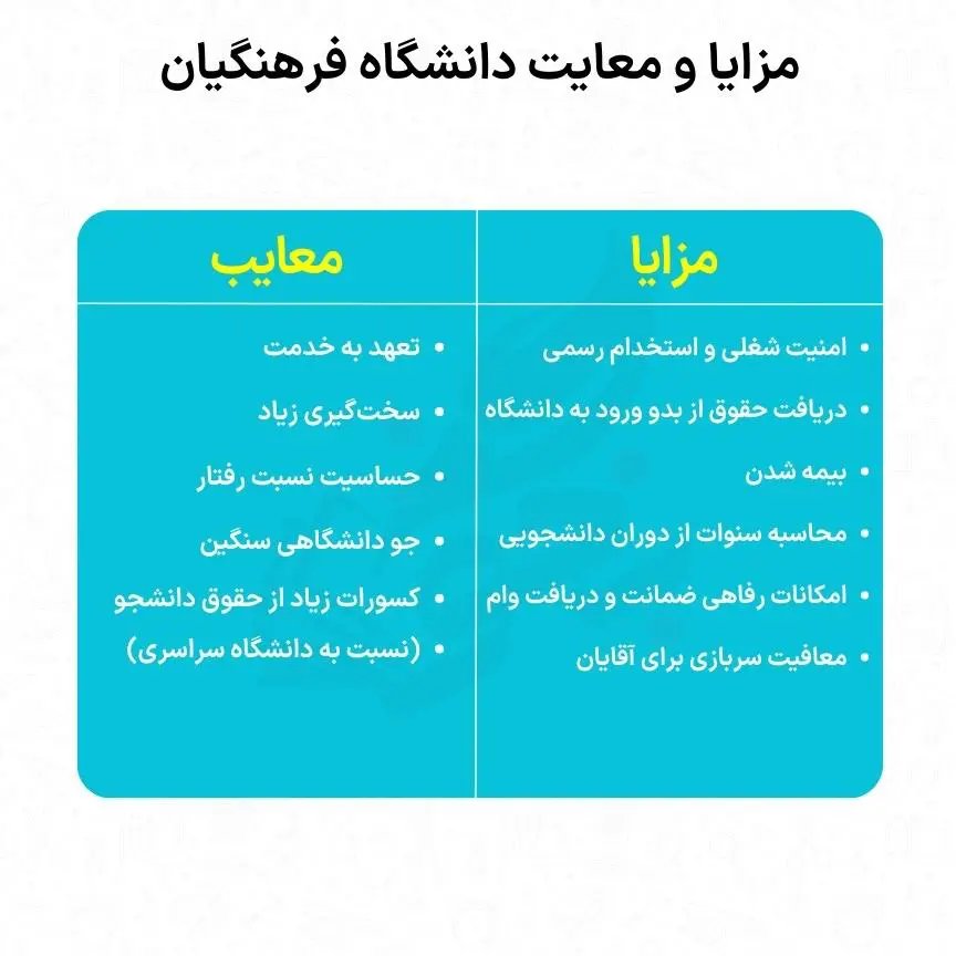 معرفی رشتههای فرهنگیان 12 مزایا و معایب رشته فرهنگیان