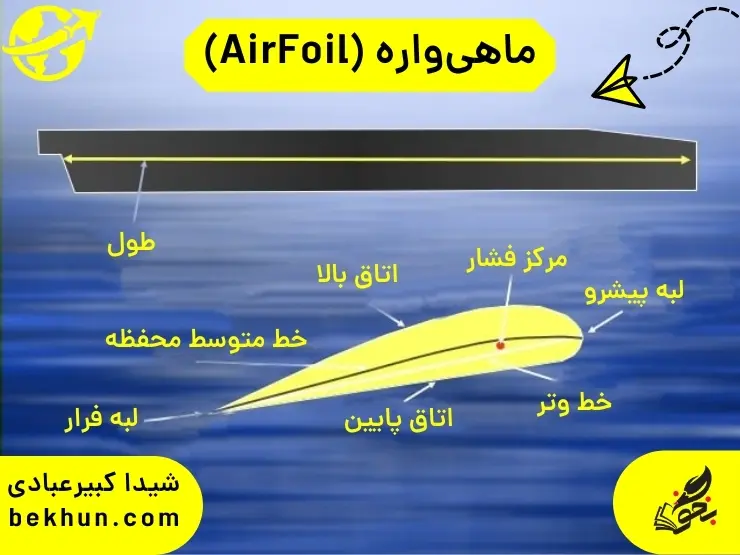 ساز و کار هواپیما فصل زنگ علوم پنجم 