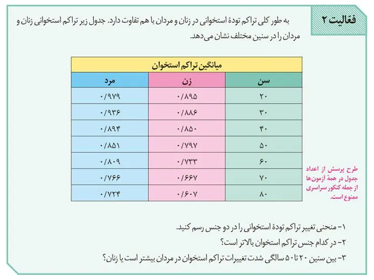 جواب فعالیت 2 صفحه 42 زیست یازدهم