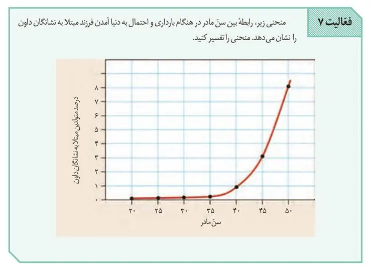 جواب فعالیت 7 صفحه 96 زیست یازدهم