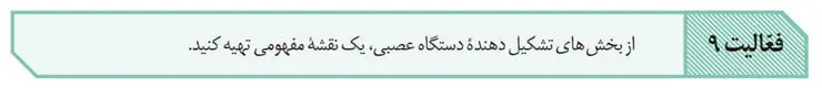 جواب فعالیت 9 صفحه 18 زیست یازدهم