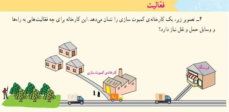 پاسخ فعالیت صفحه‌ 39 مطالعات اجتماعی پنجم ابتدایی 1401-1400