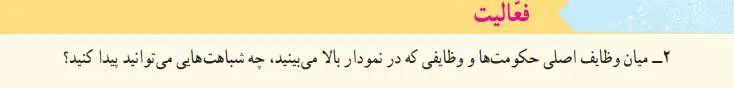 پاسخ فعالیت صفحه‌ی 50 مطالعات اجتماعی پنجم