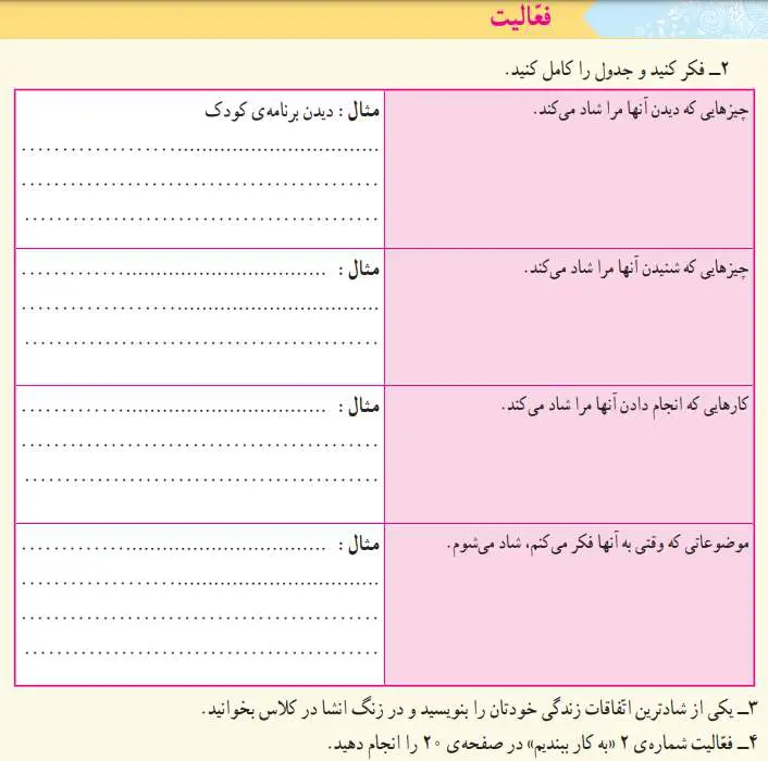 جواب فعالیت صفحه 7 مطالعات اجتماعی پایه پنجم