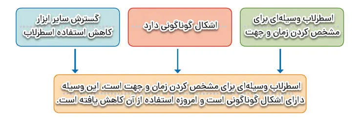 جواب خود را بیازمایید صفحه 17 آزمایشگاه علوم تجربی