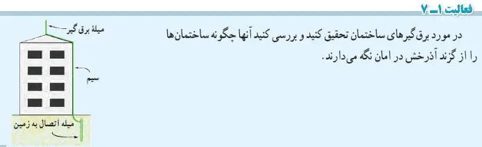 پاسخ فعالیت 1-7 فیزیک یازدهم صفحه 27