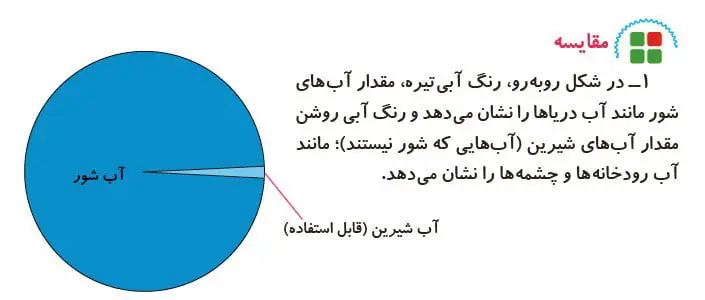 جواب مقایسه علوم سوم دبستان صفحه 38
