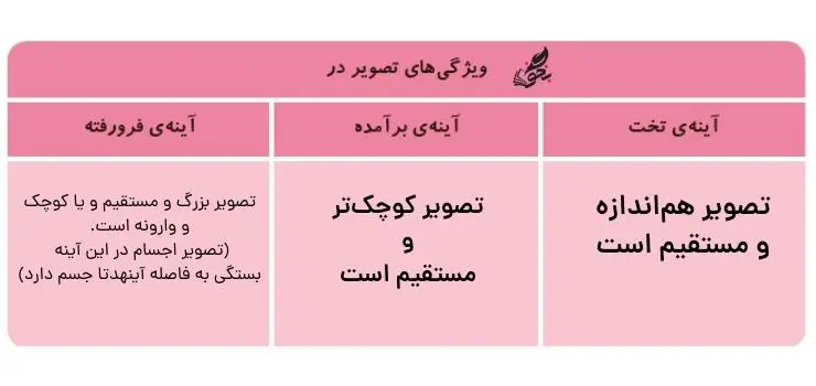 جواب مقایسه علوم سوم ابتدایی صفحه 56