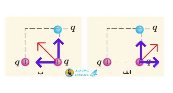 پاسخ تمرین 1-3 فیزیک یازدهم صفحه 9