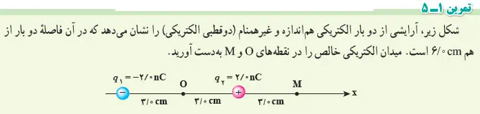 پاسخ تمرین 1-5 فیزیک یازدهم صفحه 15