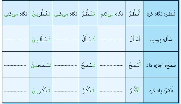 جواب تمرین ششم صفحه 24 عربی هشتم درس دوم