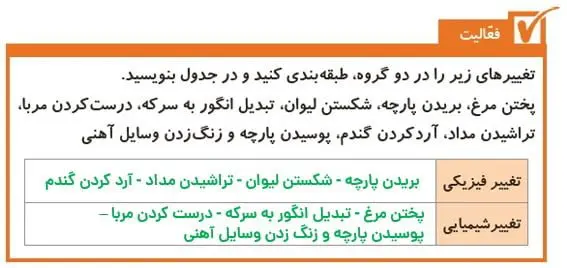 جواب فعالیت صفحه 12 علوم پنجم دبستان 1400