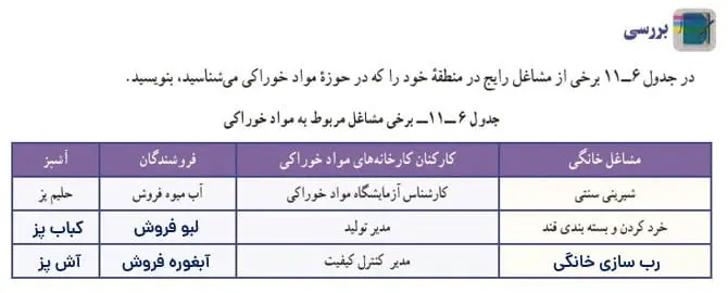جواب بررسی صفحه 155 کاروفناوری هفتم