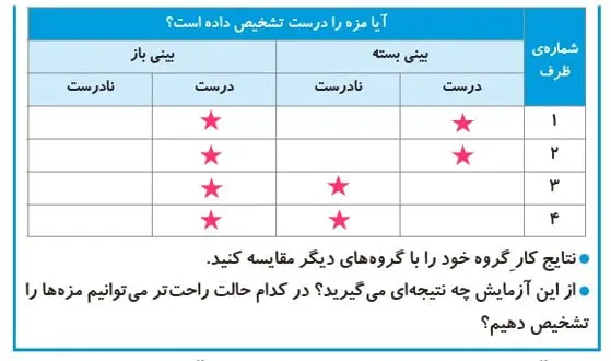 جواب آزمایش کنید صفحه 56,57 علوم پنجم 1400