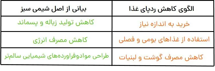 نمونه سوال فصل دوم شیمی یازدهم | در پی غذای سالم 55 جواب نمونه سوال شیمی یازدهم فصل دوم | جواب سوال17