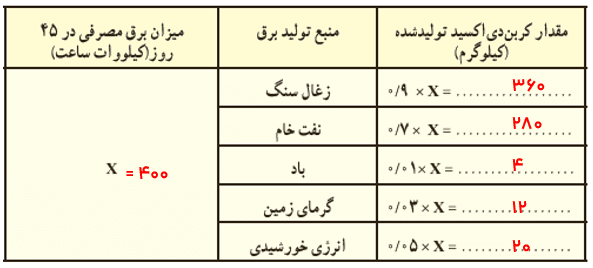 جواب فعالیت صفحه 36 علوم نهم