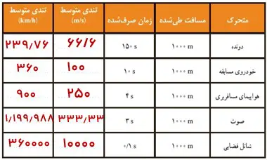 جواب خود را بیازمایید صفحه 43 علوم نهم