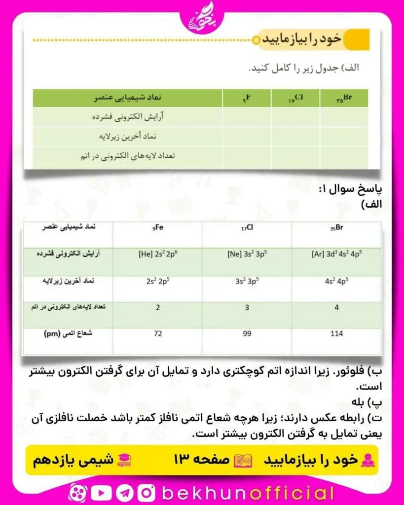 خود را بیازمایید صفحه 13 شیمی یازدهم