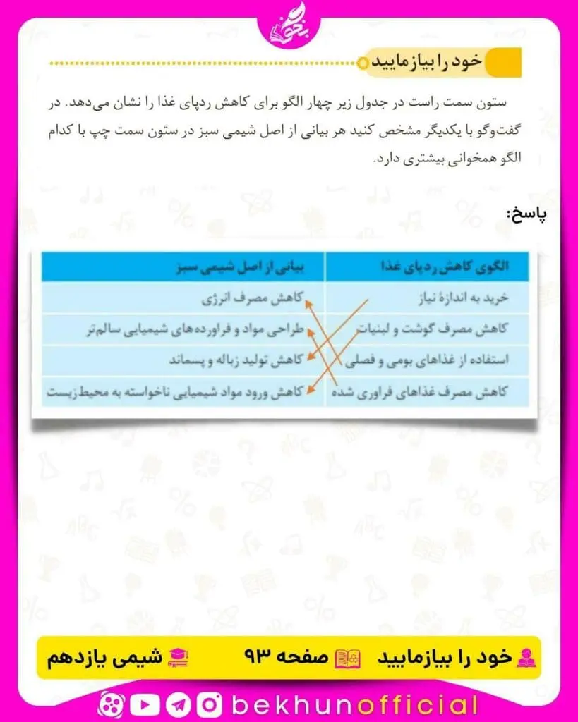 خود را بیازمایید صفحه 93 شیمی یازدهم