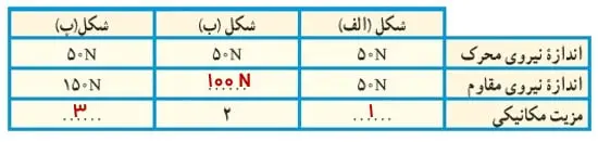 جواب خود را بیازمایید صفحه 103 علوم نهم