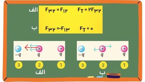 پاسخ پرسش 1-2 صفحه 8 فیزیک یازدهم