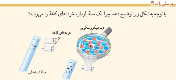 جواب پرسش 1-4 فیزیک یازدهم صفحه 15
