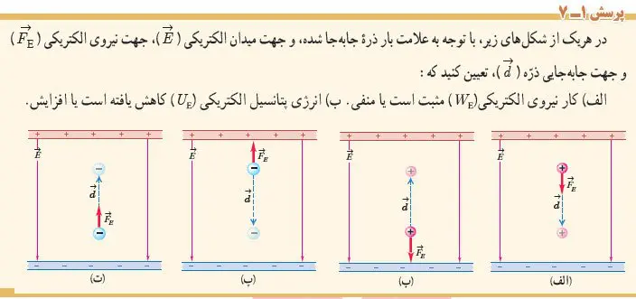 جواب پرسش 1-7 فیزیک یازدهم صفحه 21