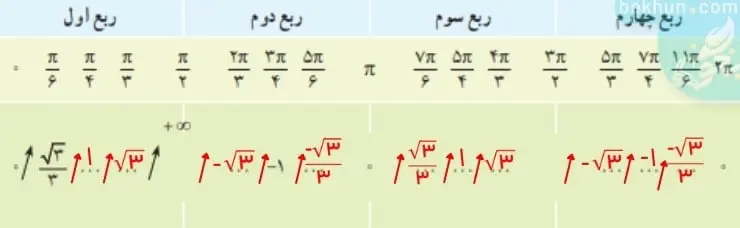 پاسخ کار در کلاس صفحه 38 ریاضی دوازدهم