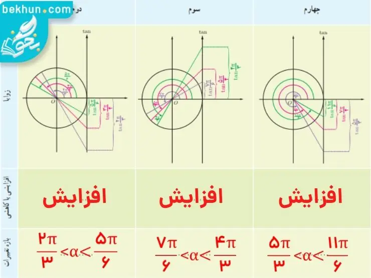 جواب کار در کلاس صفحه 38 ریاضی دوازدهم
