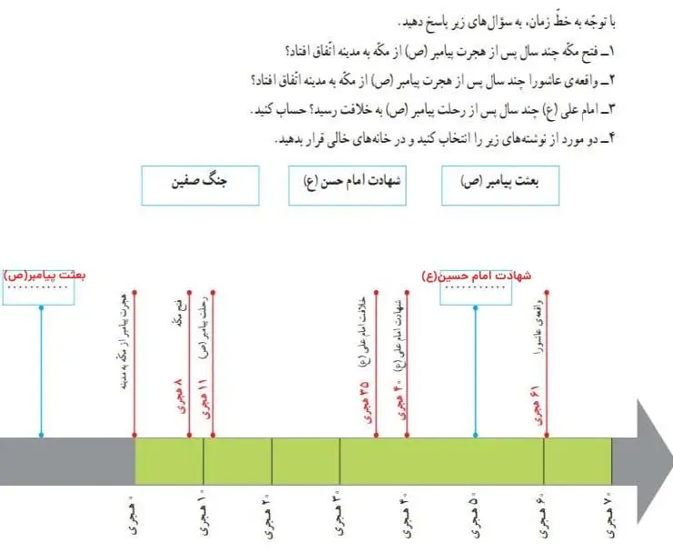 جواب کاربرگ شماره 14 مطالعات اجتماعی پنجم دبستان 1400