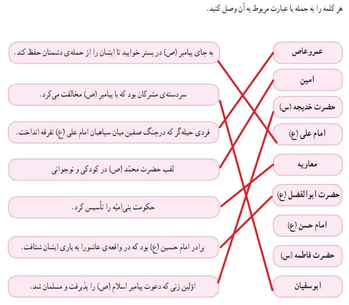 جواب کاربرگ شماره 15 مطالعات اجتماعی پنجم دبستان 1400