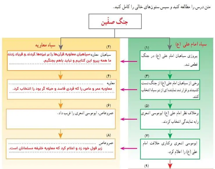 جواب کاربرگ شماره 16 مطالعات اجتماعی پنجم دبستان 1400