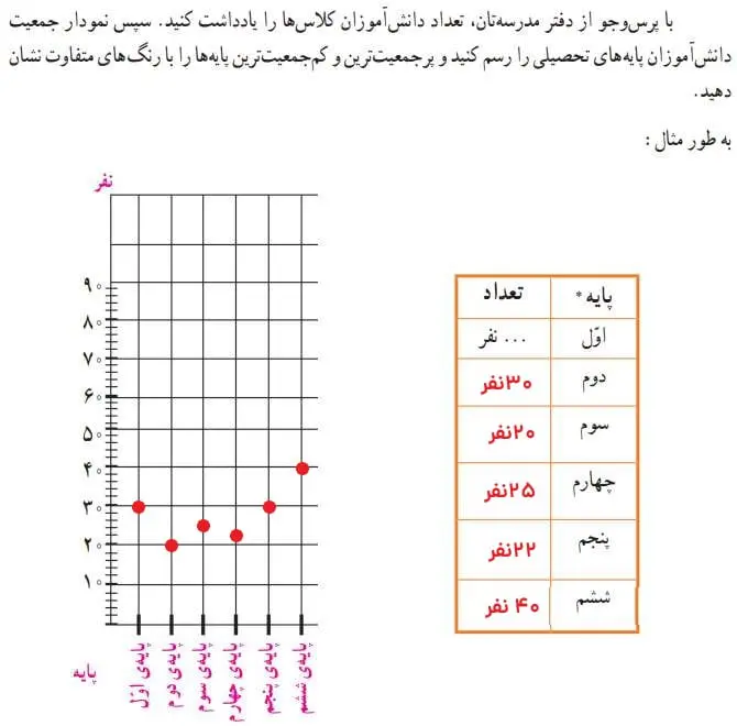 جواب کاربرگ شماره 3 مطالعات اجتماعی پنجم دبستان 1400