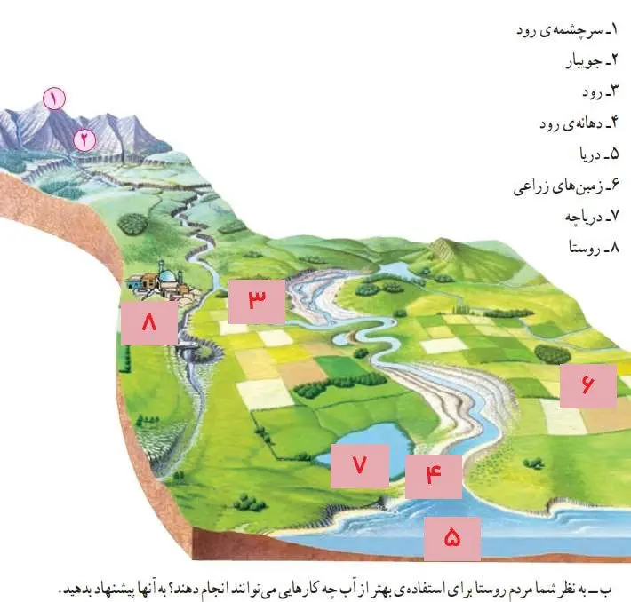 جواب کاربرگ شماره 4 مطالعات اجتماعی پنجم دبستان 1400