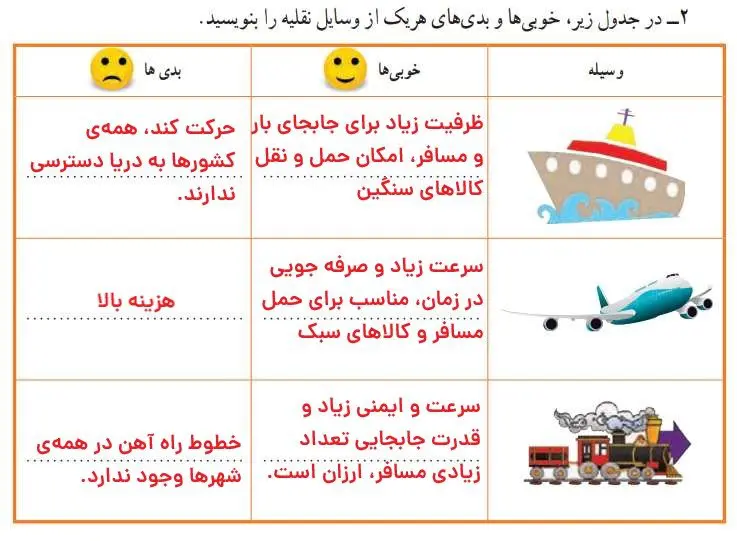 جواب کاربرگ شماره 7 مطالعات اجتماعی پنجم دبستان 1400 (ب)