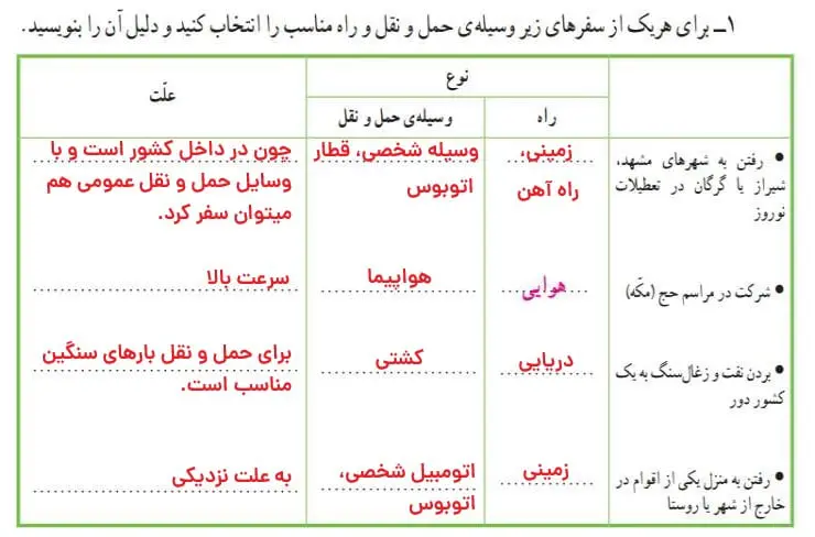 جواب کاربرگ شماره 7 مطالعات اجتماعی پنجم دبستان 1400 (الف)