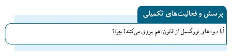 پاسخ پرسش و فعالیت‌های تکمیلی صفحه 87 آزمایشگاه یازدهم