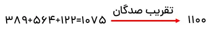 محاسبه تقریبی ضرب‌ها چهارم ابتدایی
