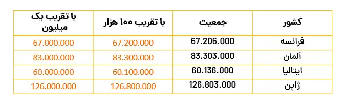 جواب نمونه سوال مقدار تقریبی اعدا ریاضی پنجم