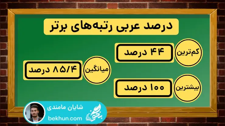 درصد عربی رتبه‌های برتر