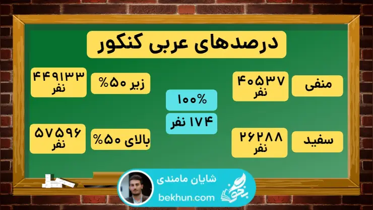 درصدهای عربی کنکور