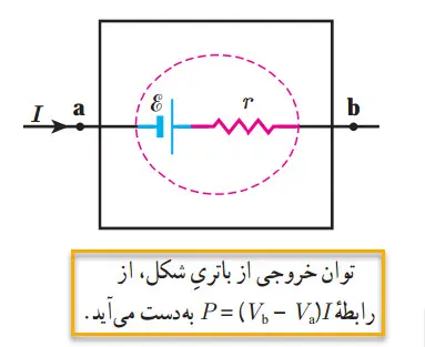 توان خروجی از باتری 
