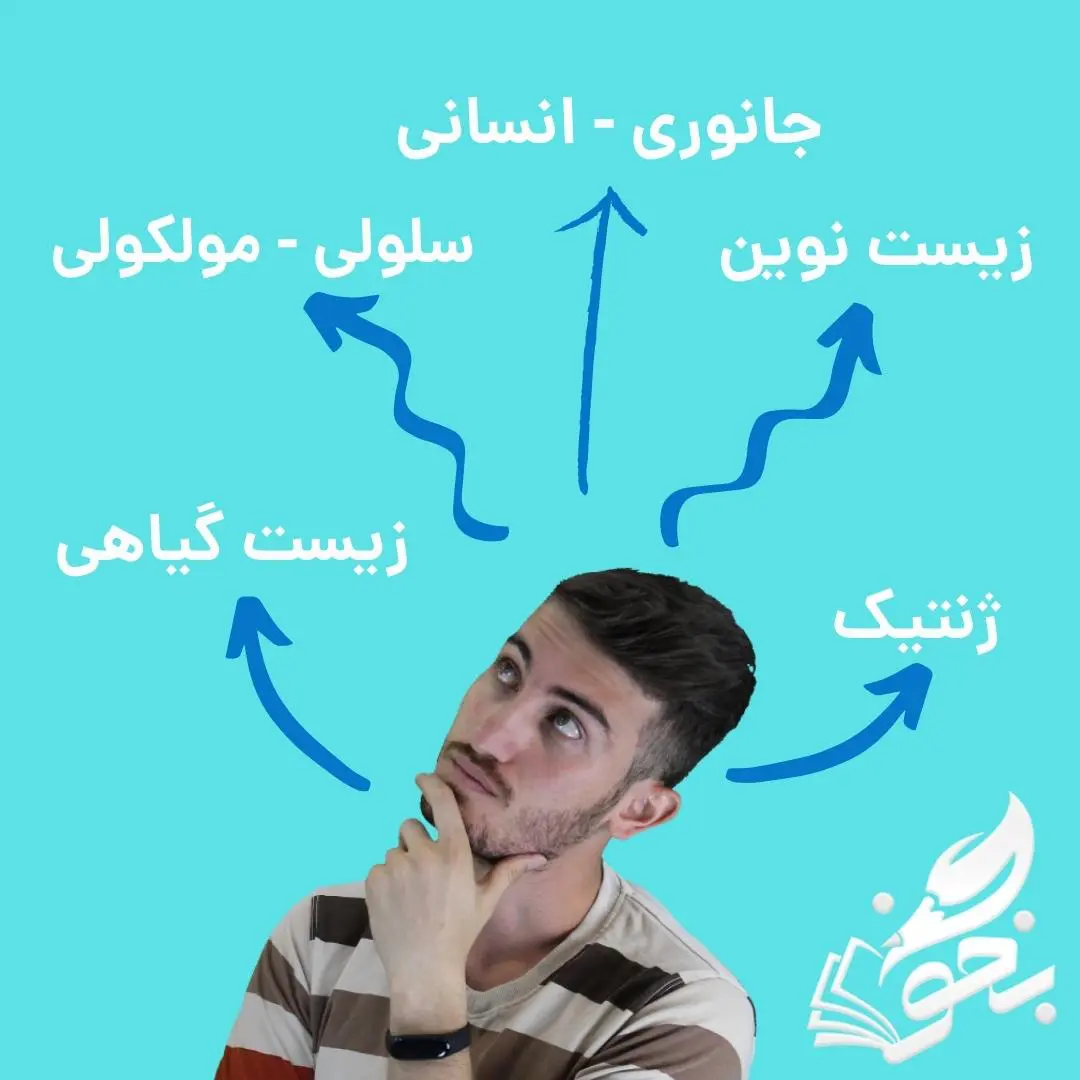 فصلهای مهم زیست در کنکور نظام جدید 5 فصل های ترکیبی زیست نظام جدید